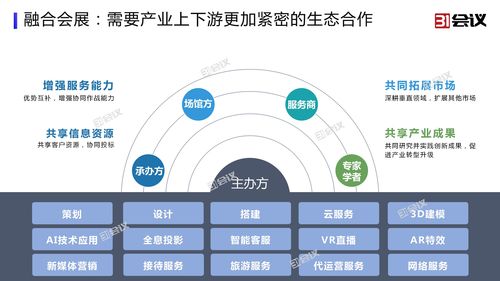 創(chuàng)新服務(wù)與技術(shù)，為國際大會保駕護航——杭州網(wǎng)絡(luò)技術(shù)服務(wù)的新篇章